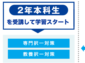 2年本科生を受講して学習スタート