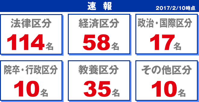 速報