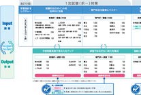 ノウハウの詰まったカリキュラム