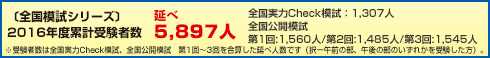 全国公開模試全3回類型受験者数