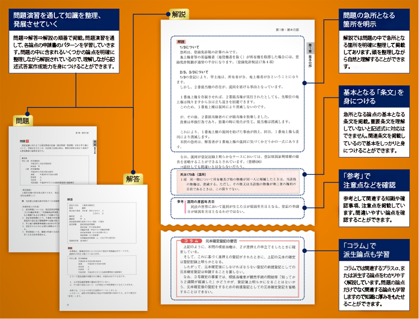 山本浩司のオートマシステムシリーズ<記述式>