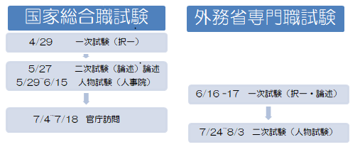 Diplomat記事 外交官の魅力 Vol 1 外交官の魅力とは Wセミナー