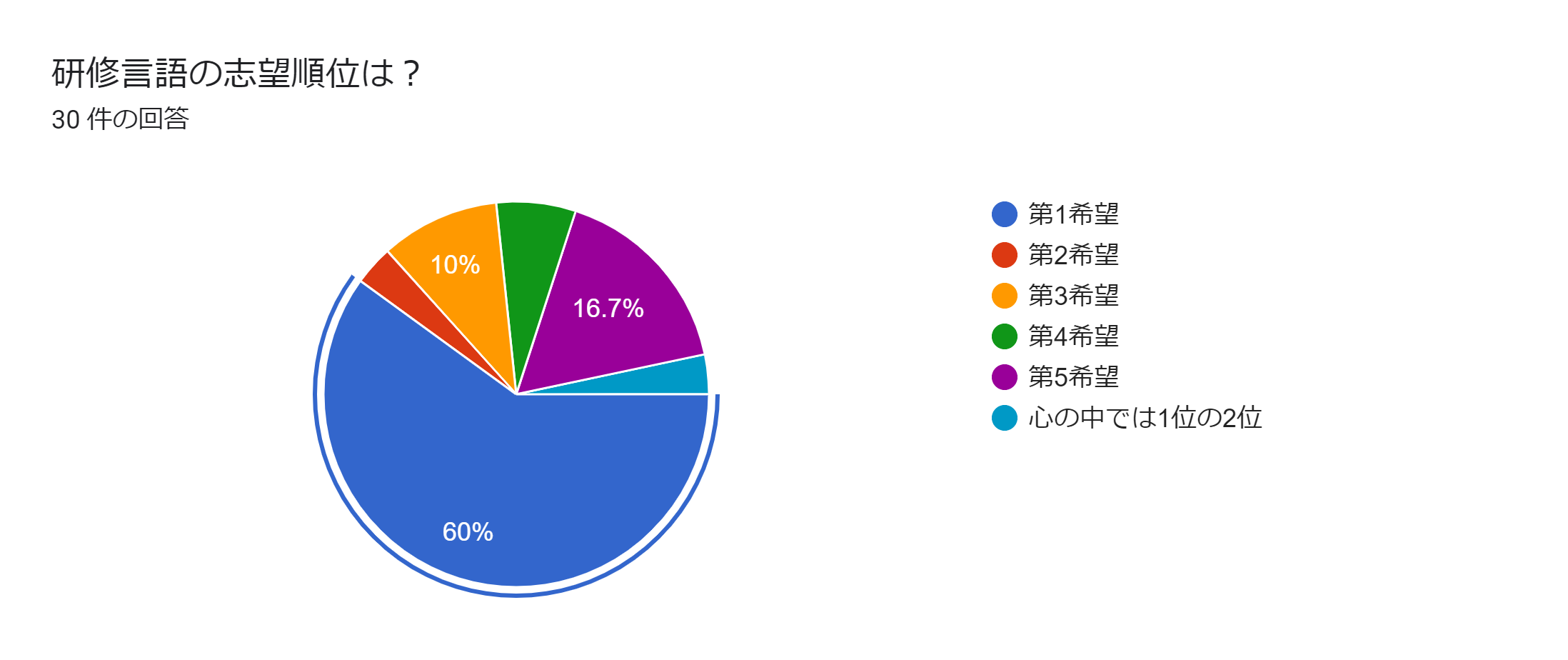 Diplomat記事 合格者の素顔 Vol 5 19年度 合格者アンケート Wセミナー Diplomat記事 合格者の素顔 Vol 5 19年度 合格者アンケート Wセミナー