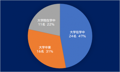 試験概要 外交官 外務省専門 Wセミナー