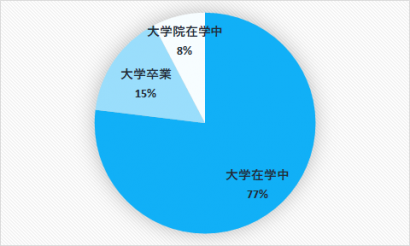 試験概要 外交官 外務省専門 資格の学校tac タック