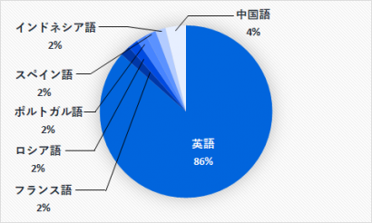 試験概要 外交官 外務省専門 資格の学校tac タック