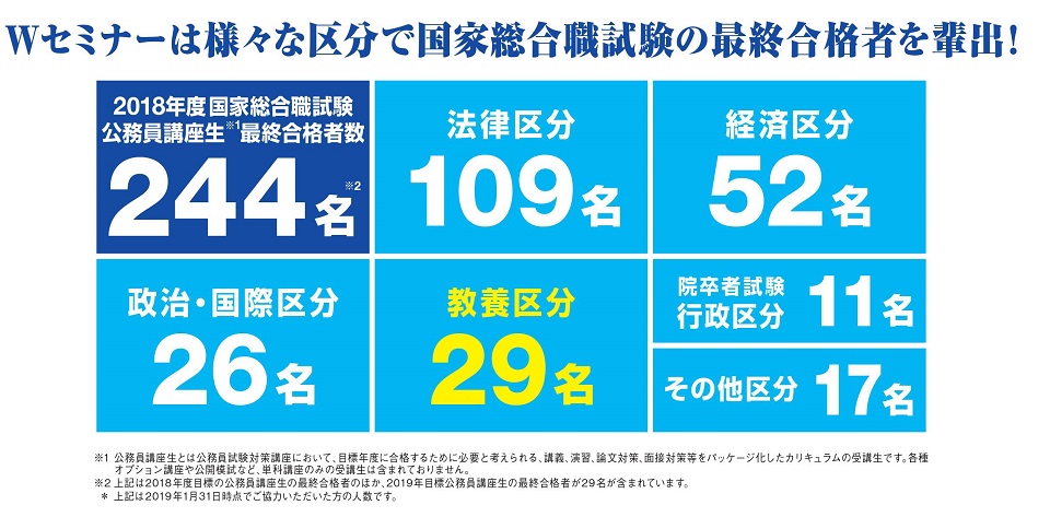 2018年度 国総最終合格者数
