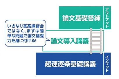 論文導入講義イメージ