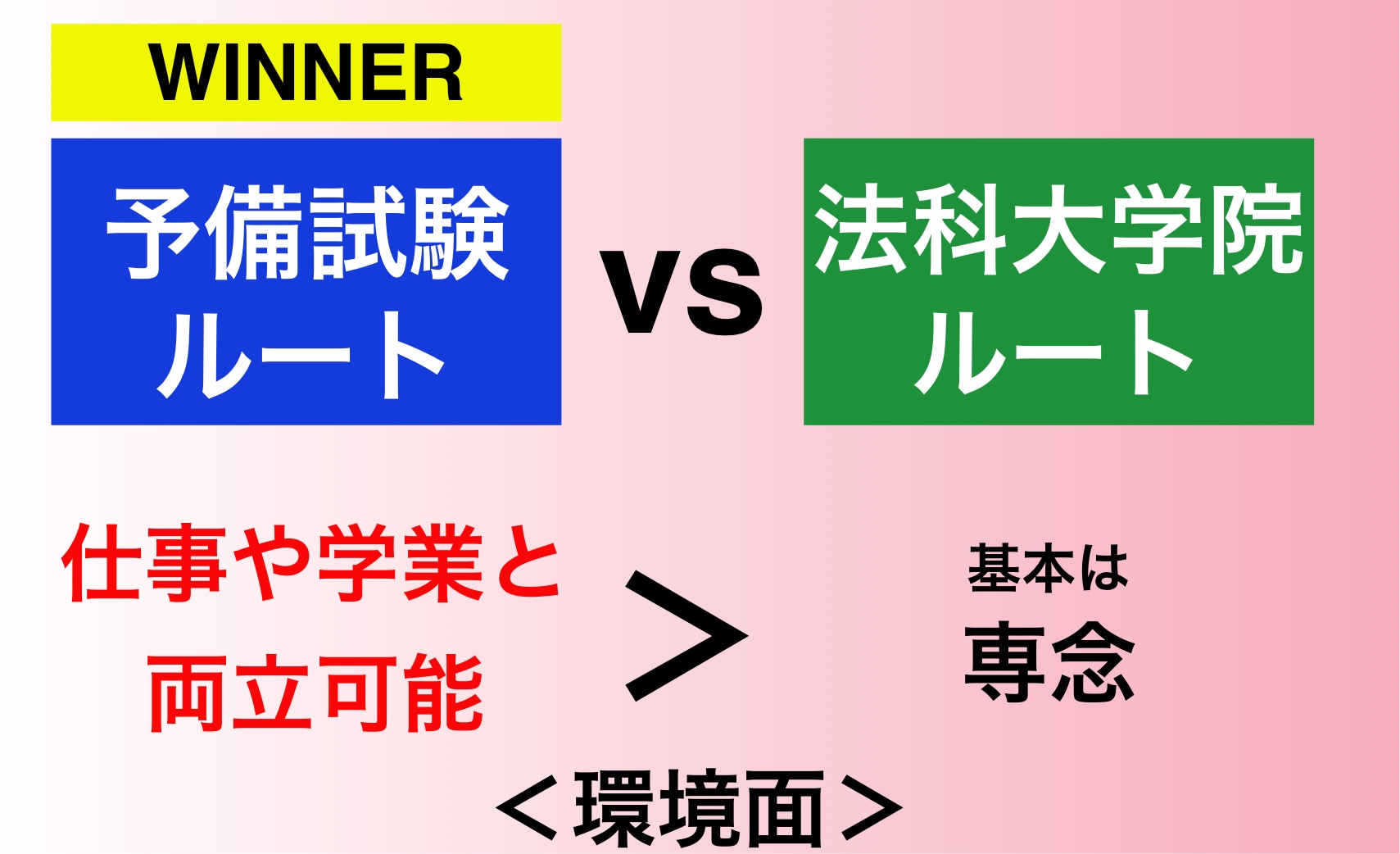 予備試験ルートは仕事・学業と両立可能