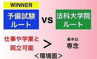 予備試験ルートは仕事・学業と両立可能