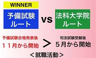 予備試験ルートは早い時期から就活可能