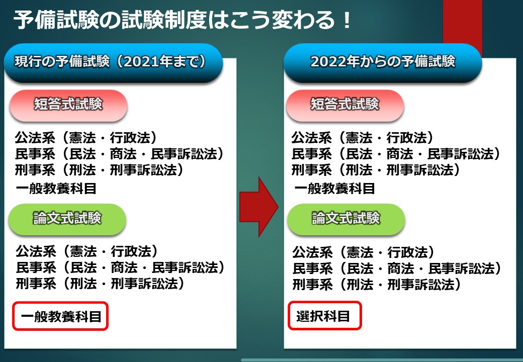 予備試験の試験制度が変わる 試験制度変更のメリット デメリットを現役弁護士が徹底解説 Wセミナー