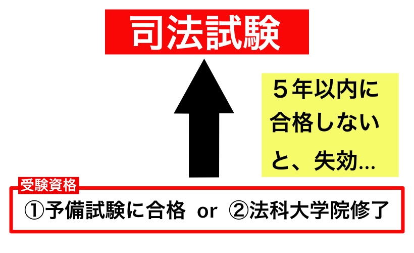 司法試験とは Wセミナー