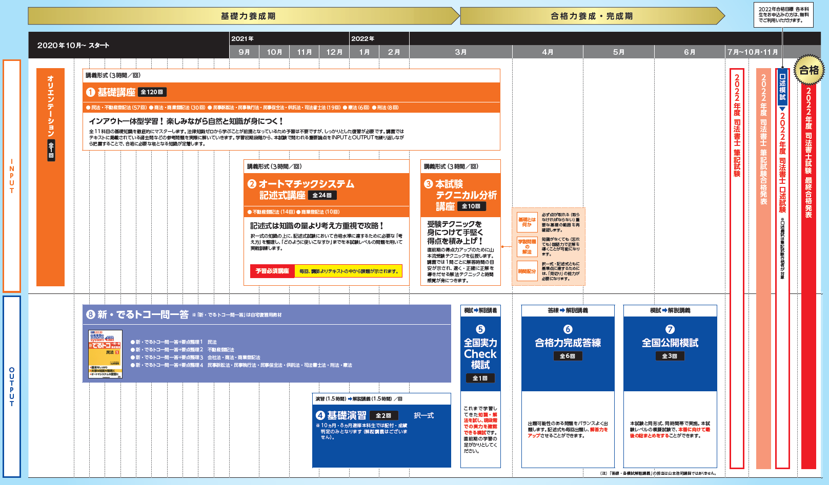 山本浩司講師による 山本オートマチック 司法書士試験の対策なら Wセミナー Wセミナー