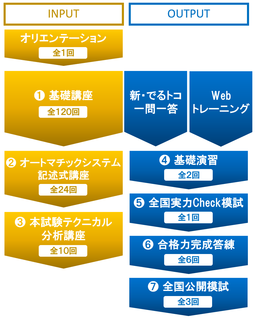 カリキュラム
