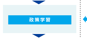 政策学習