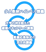 少人数制ハイレベル講義